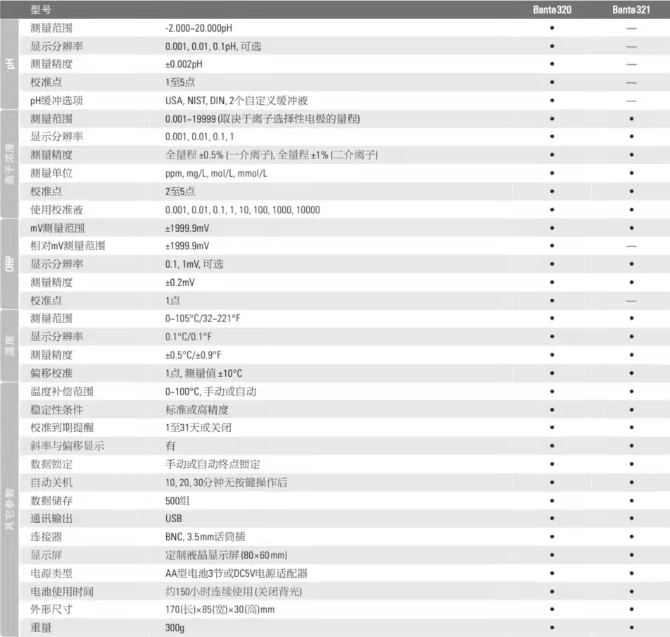 PH离子计6.jpg