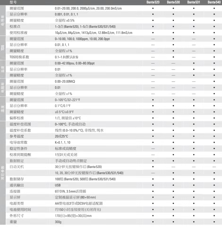 盐度计5.jpg