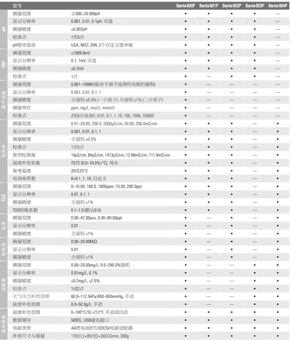 1643174907110662.jpg 多参数4.jpg